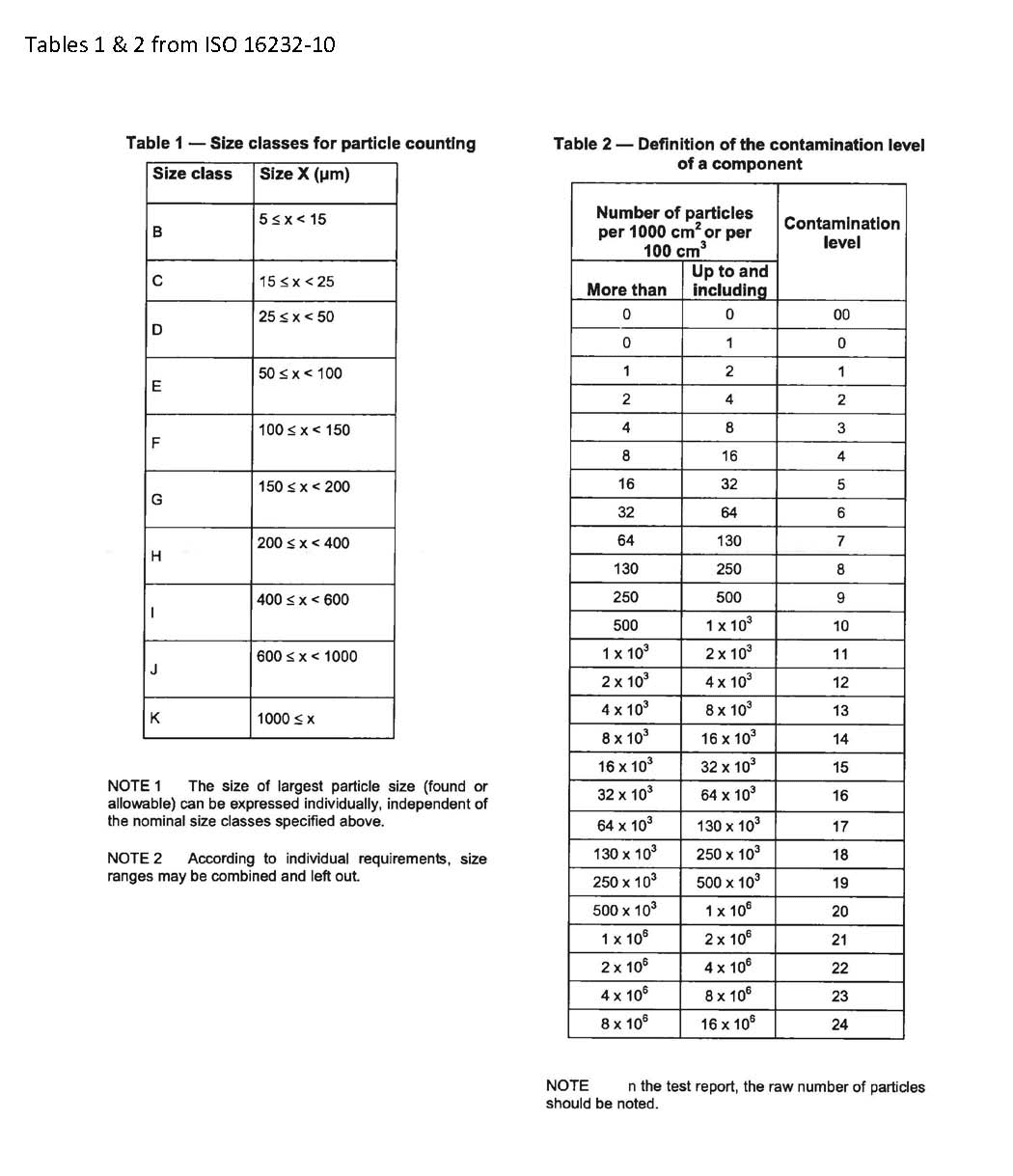 ISO 16232-10 tables for particle size classes and cleanliness levels