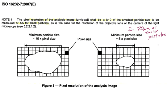 ISO 16232 califactor diagram comparing particle size with pixel size